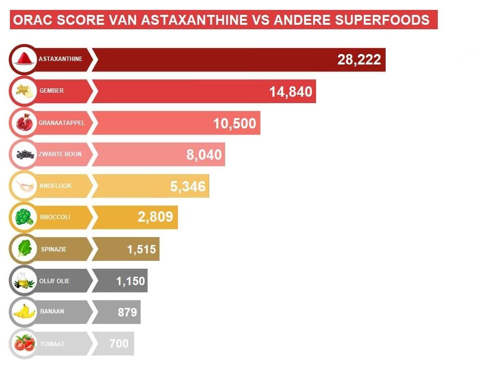astaxanthine-orac